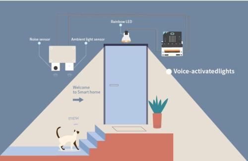 Micro bit Smart Home Kit