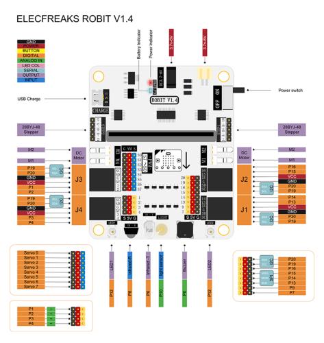 ElecFreaks Ro:bit til micro:bit