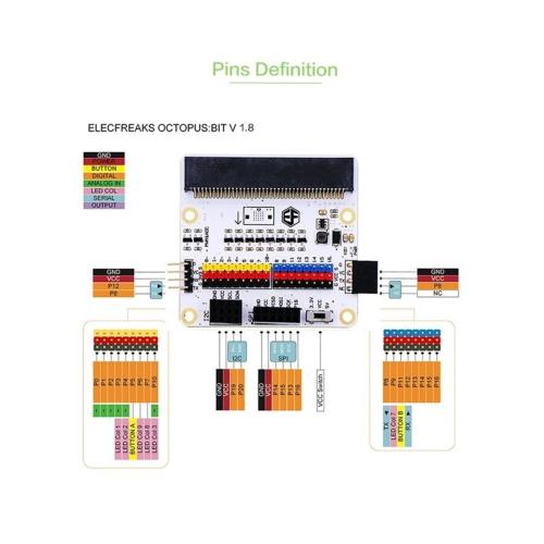 ElecFreaks Breakout Board