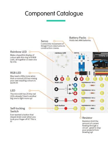 ElecFreaks Eksperiment-boks