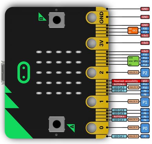 Pin:bit til micro:bit