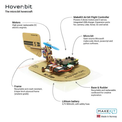 Hover:bit