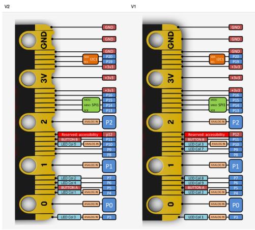 micro:bit V2 og V1