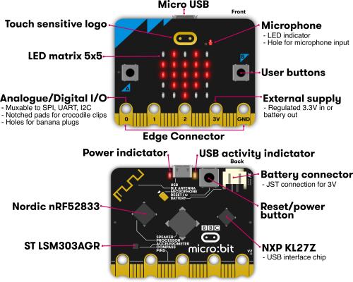 micro:bit V2