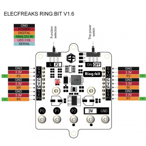ELECFREAKS ring:bit-V 2.0 til micro:bit