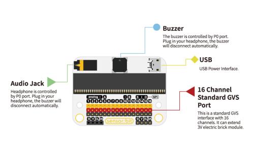 Micro:bit Smart Health Kit