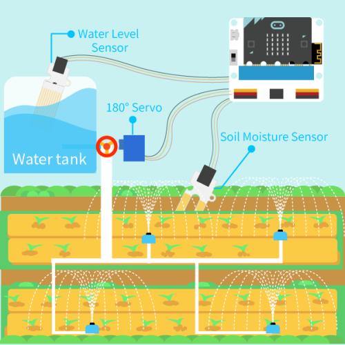 Smart Agriculture Kit til micro:bit