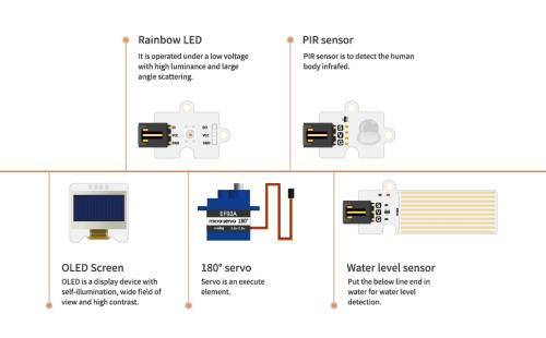 Smart Agriculture Kit til micro:bit