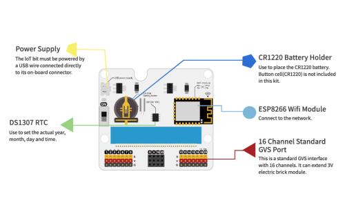 Smart Agriculture Kit til micro:bit