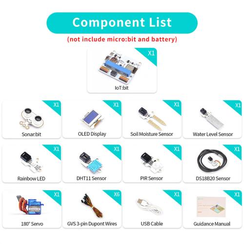 Smart Agriculture Kit til micro:bit