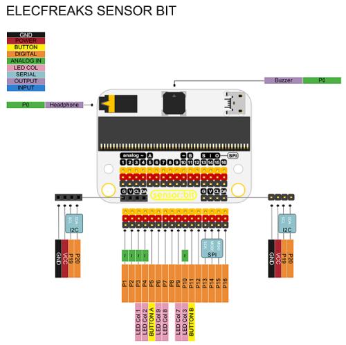 Sensor:bit til micro:bit