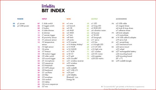 Pro Library - alle de nyeste littlebits