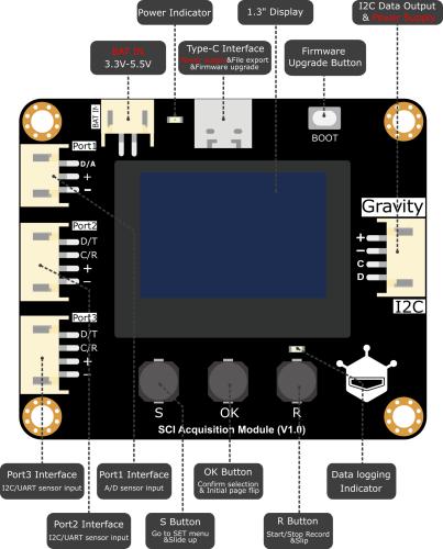 Gravity Science-kit til datalogging fra DFRobot