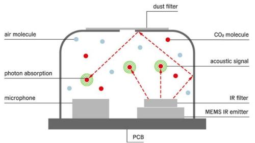 Gravity: Analog pH Sensor/Meter Kit V2