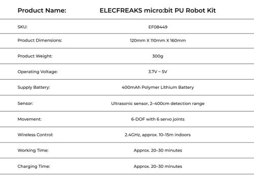 ELECFREAKS micro:bit PU Robot Kit